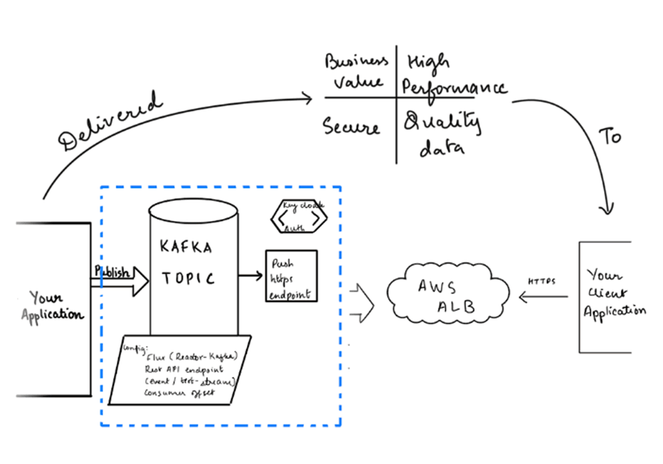 2021-08-02 Topic: RDU Real Time Distribution Diagram